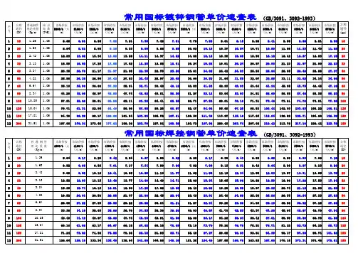 管材单价速查表——钢管