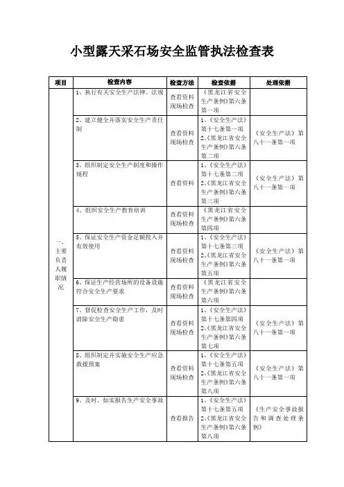 小型露天采石场安全监管执法检查表