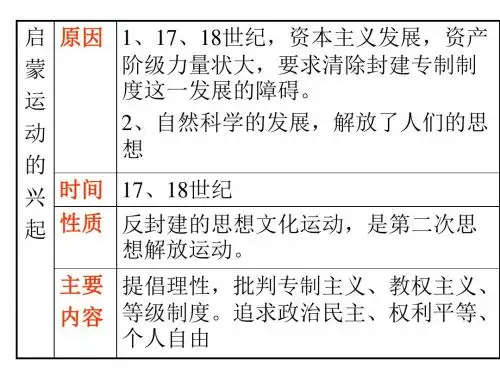 高二历史欧洲的启蒙运动(教学课件201908)