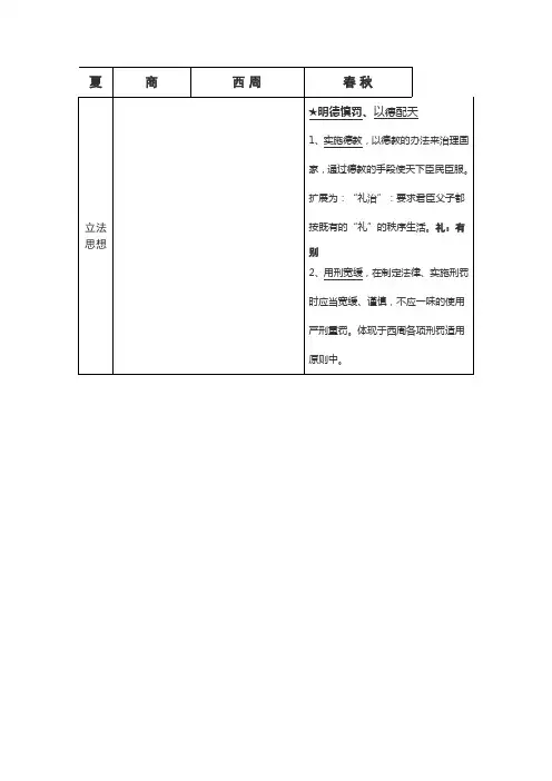 中国法制史系统表.