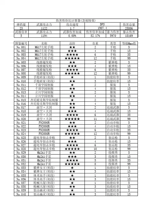 崩坏学园2装备名录、材料入手方式以及武器进化表