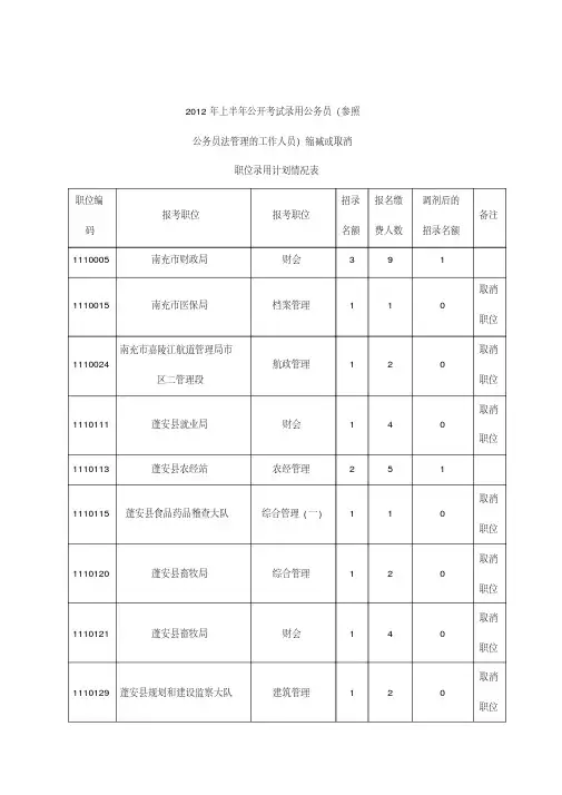 2012年上半年公开考试录用公务员(参照