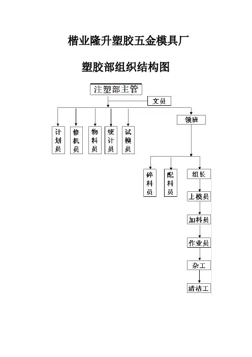 注塑车间管理