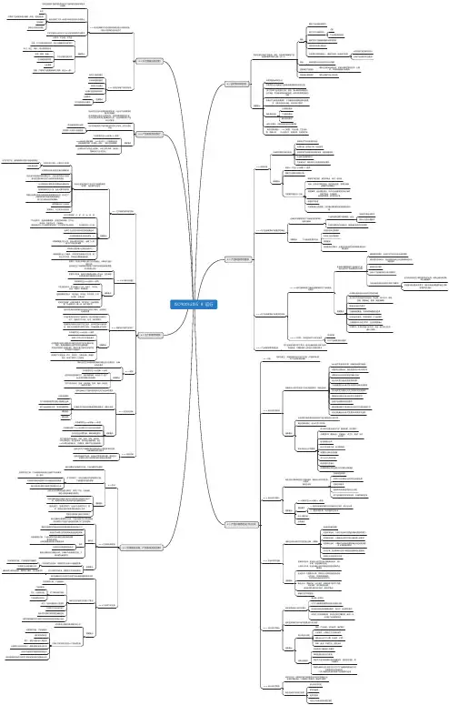 ISO9001：2015思维导图-8 运行