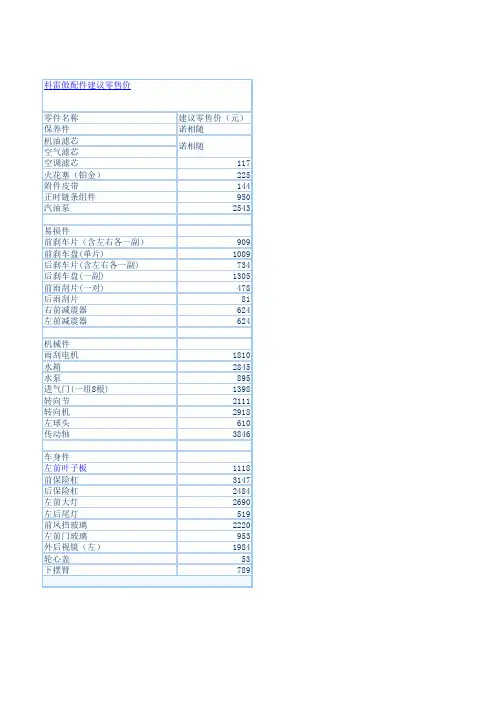 科雷傲部分零配件价目表