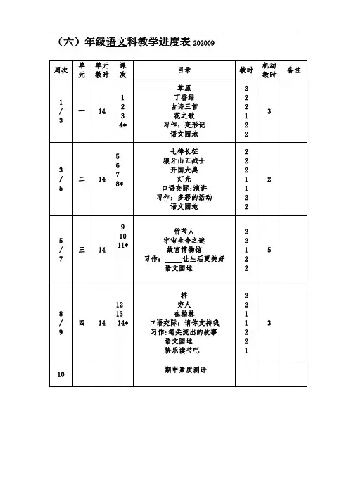 2020小学1-6年级语文科教学进度表