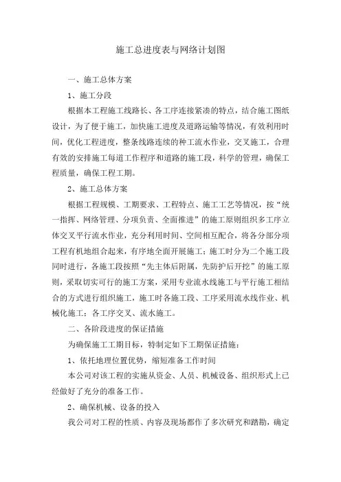 施工总进度表与网络计划图