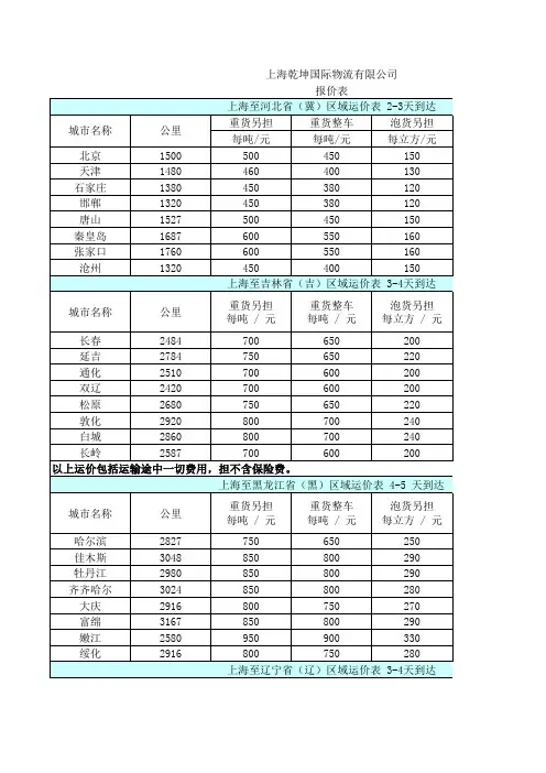 货物运输报价表