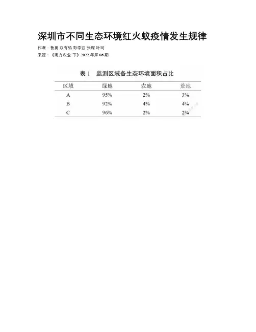 深圳市不同生态环境红火蚁疫情发生规律