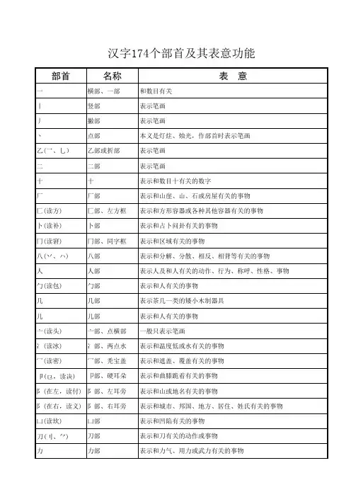 汉字174个部首及其表意功能