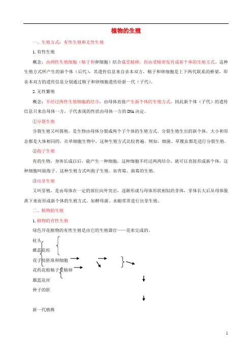 中考生物复植物的生殖知识点总结新人教版