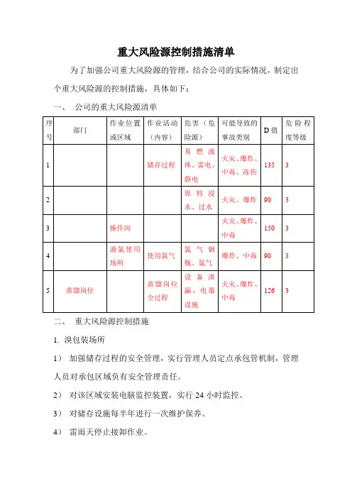 重大风险源控制清单