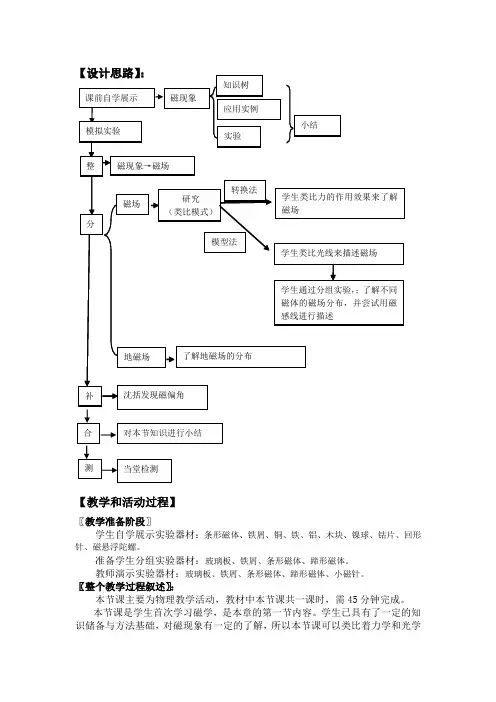 初中物理_磁现象 磁场教学设计学情分析教材分析课后反思