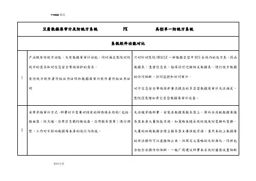 卫盾数据库审计和防统方系统PK美创单一防统方系统