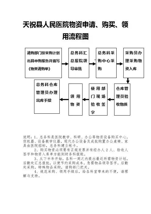 物资申请、采购、领用流程图1