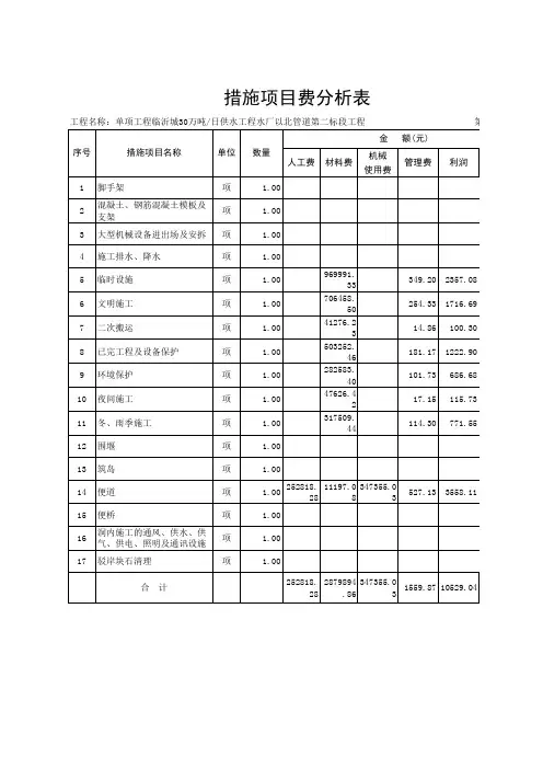 措施项目费分析表