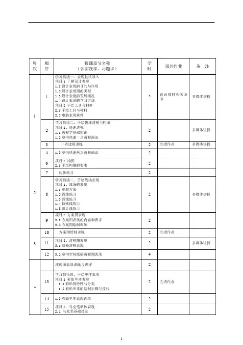 《建筑装饰表现技法》教学计划