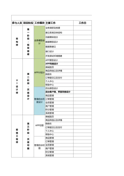 B2B2C电商城系统-功能点需求列表