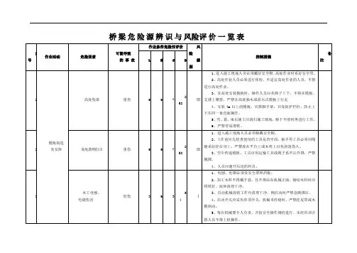 危险源辨识与风险评价一览表