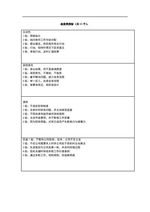 绩效考评态度类指标