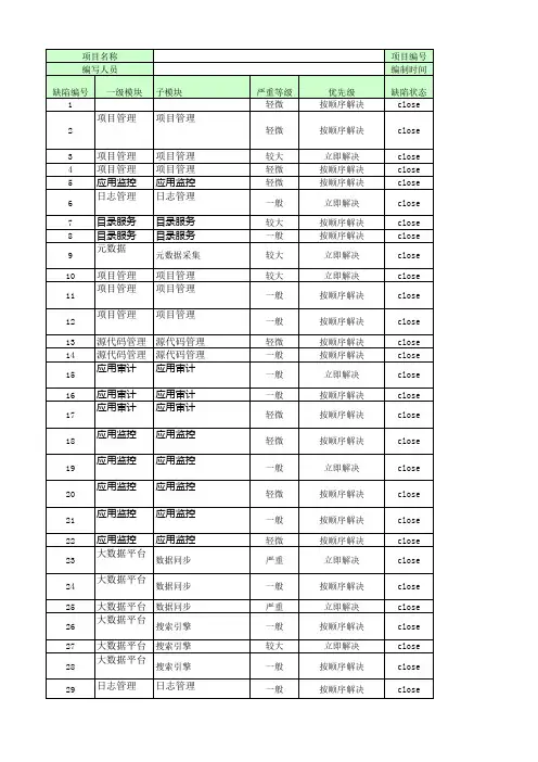 软件项目-缺陷管理表-模板