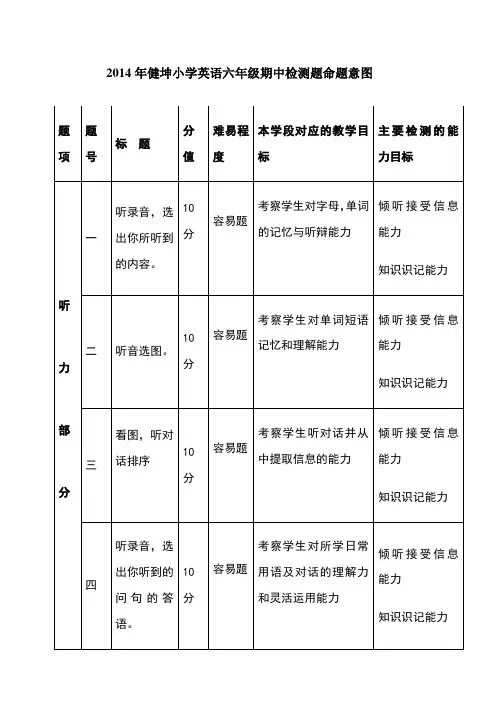 (完整版)小学英语六年级命题意图