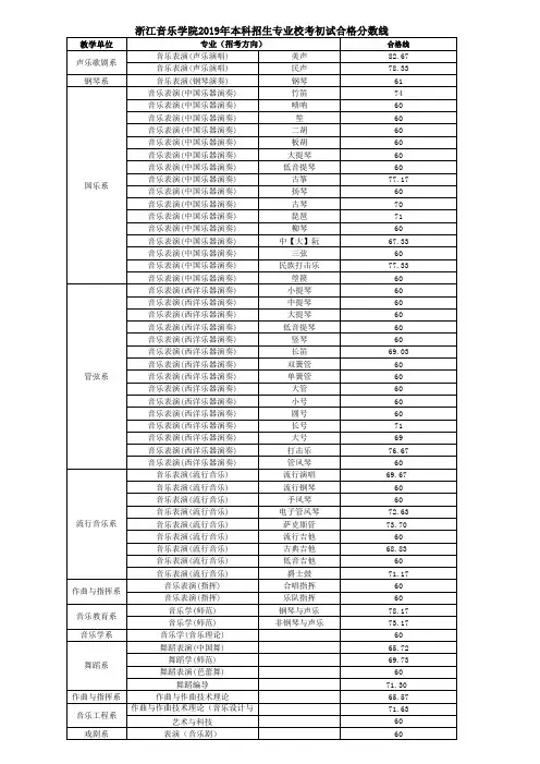 浙江音乐学院2019年本科招生专业校考初试合格分数线