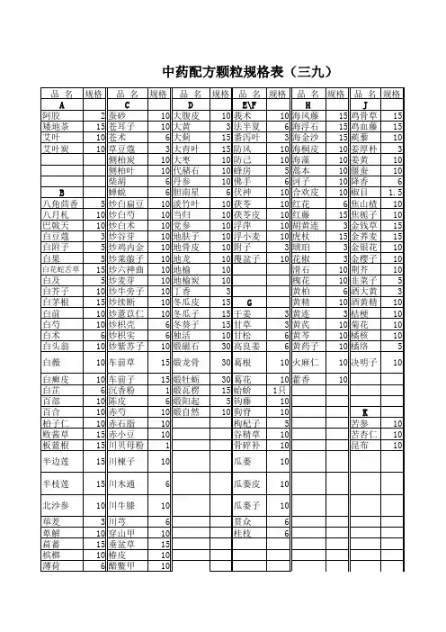 中药免煎颗粒修正