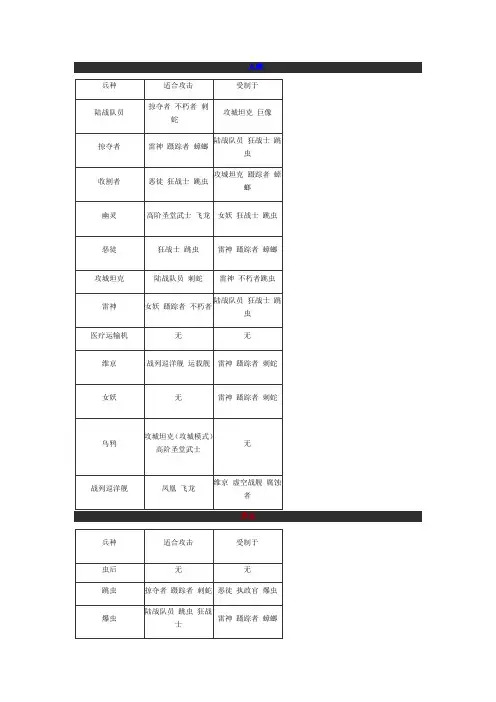 星际争霸相克
