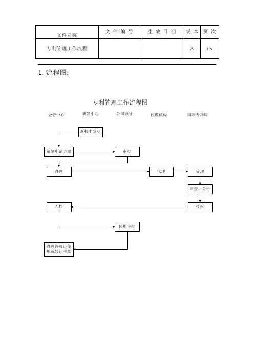 专利管理工作流程