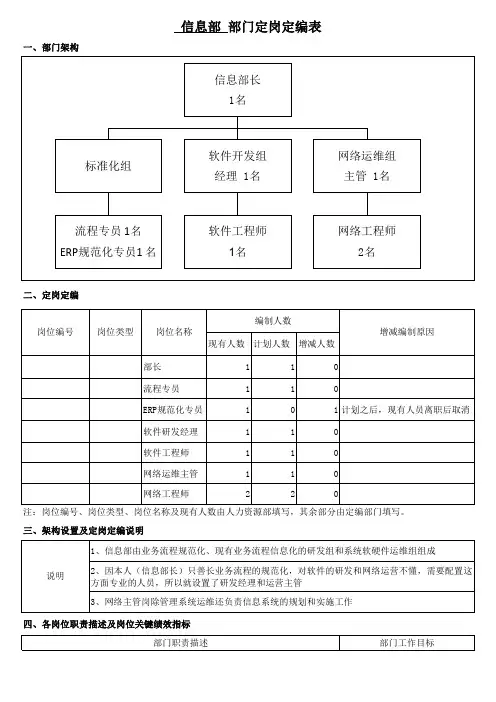 信息部定岗定编表