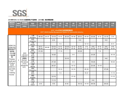 VDA6.3过程审核2016新版解析(完整)
