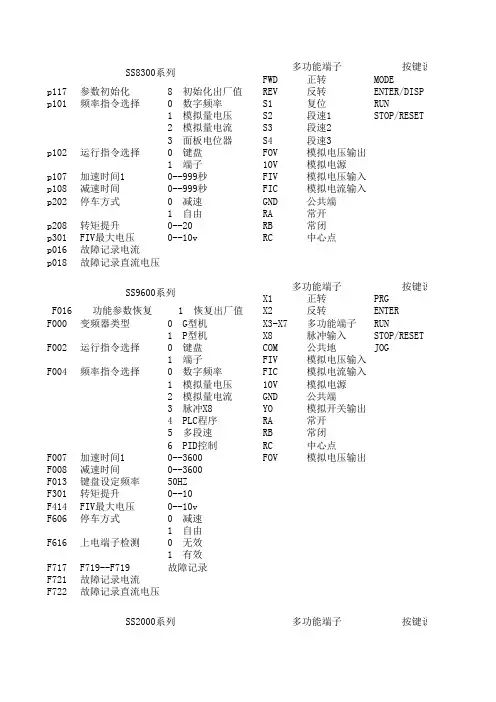 山社变频器参数实用简表