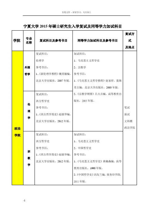 宁夏大学2016年硕士研究生入学复试及同等学力加试科目