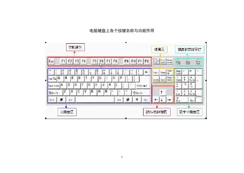 电脑键盘上各个按键名称与功能作用