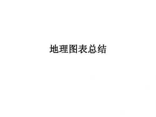 地理图表总结100311