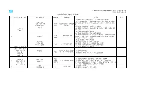 能源消耗识别表