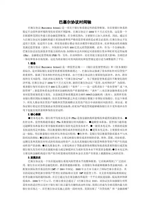 巴塞尔协议时间轴
