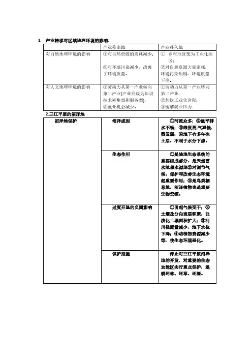 地理(新)：产业转移,资源调配-推荐下载