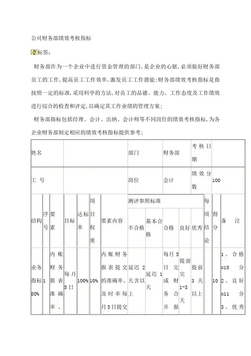 公司财务部绩效考核指标与KPI