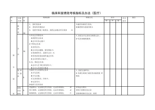 临床科室绩效考核指标及办法