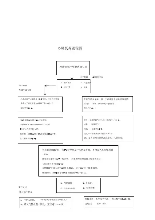 心肺复苏流程图