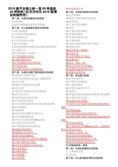 2016新平安福大病一览(红色为对比2015版增加疾病种类)