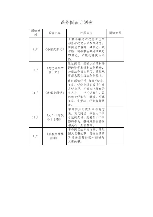 部编本一年级语文上册课外阅读计划表