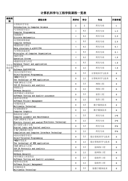 计算机科学与工程学院课程一览表