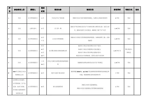 危险化学品(化工)企业年度安全培训计划(2024)山东 