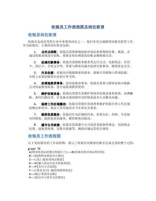 收银员工作流程图及岗位职责 收银员岗位职责