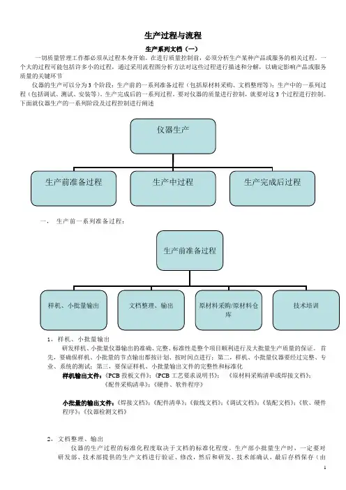 生产系列生产过程与流程