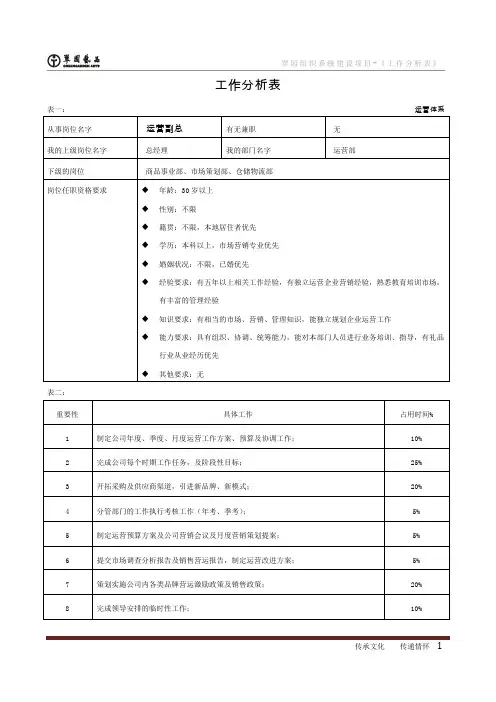 工作分析表(全)