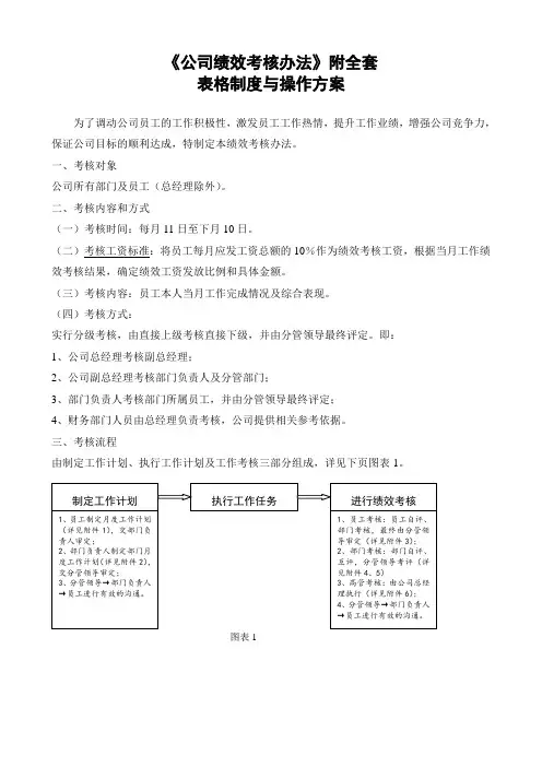 公司绩效考核办法附全套表格及操作方案DOC